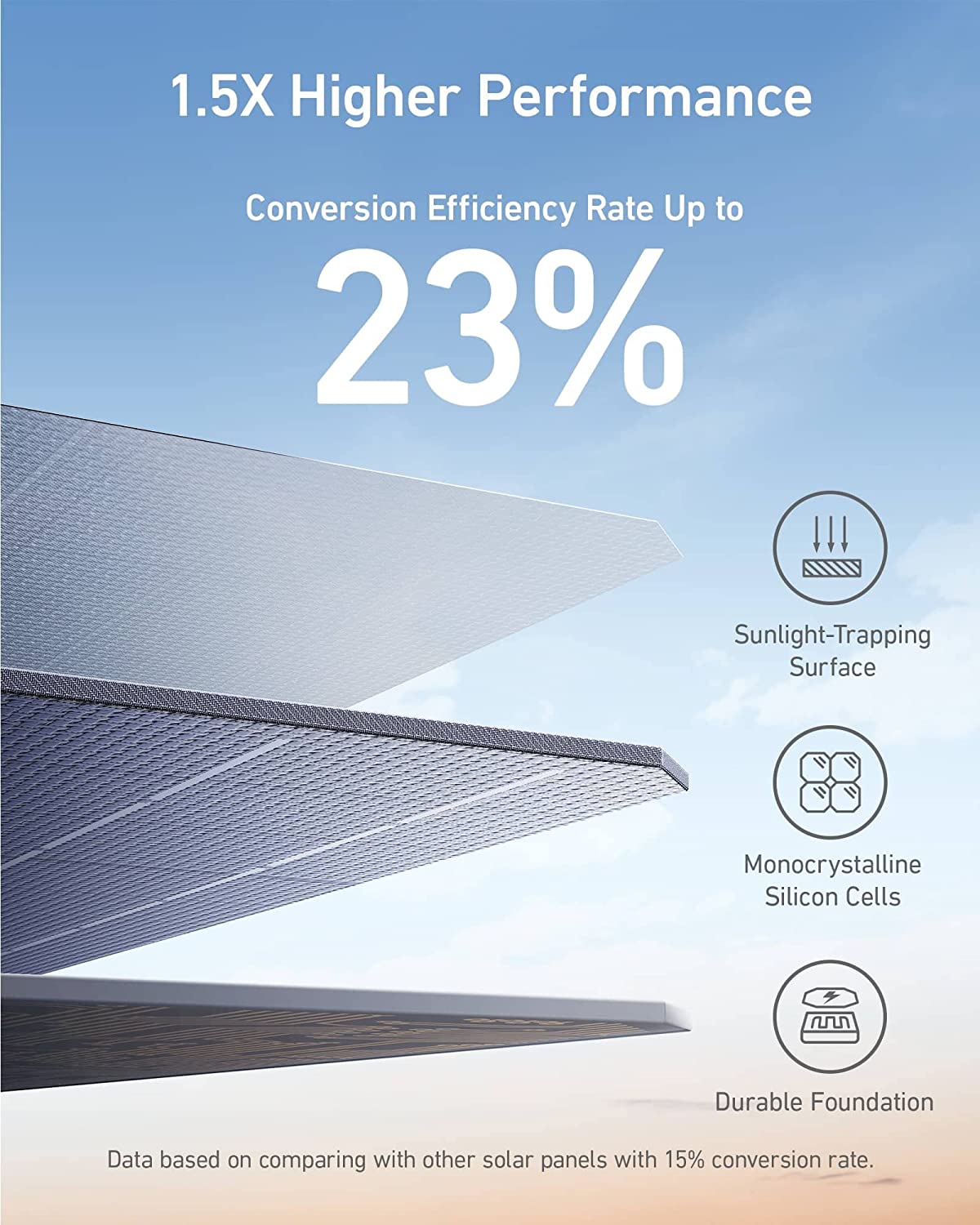 Anker 625 Solar Panel (100W) - Image 6