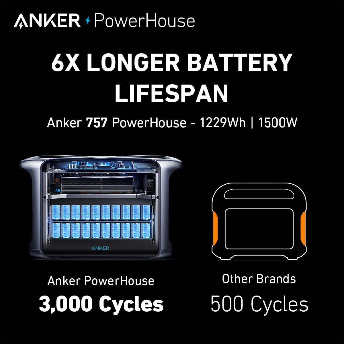 Anker SOLIX F1200 - 1229Wh Portable Power Station (PowerHouse 757 Battery) - Image 10
