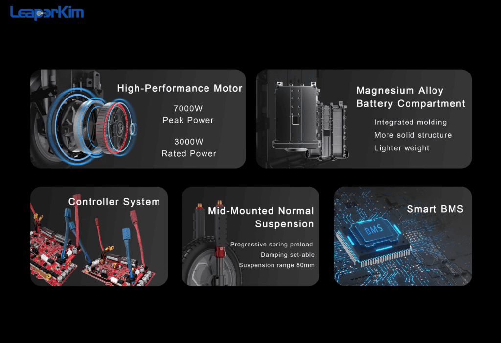 Veteran Patton S Electric Uncicylce at Personal Electric Transport London High-performance motor - 3000W with 7000W peak power MAgnesium Allow battery compartment Modular controller system Mid-mounted Factase progressive suspension Smart BMS - Battery Management System